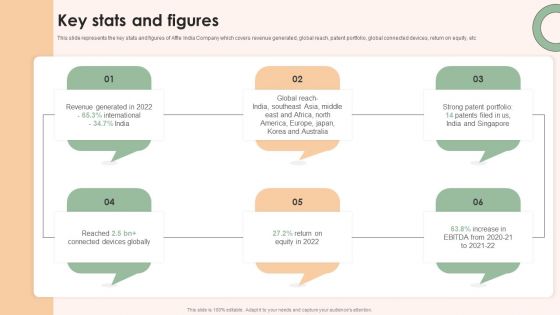 Online Advertising Firm Business Profile Key Stats And Figures Introduction PDF