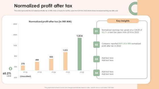 Online Advertising Firm Business Profile Normalized Profit After Tax Microsoft PDF