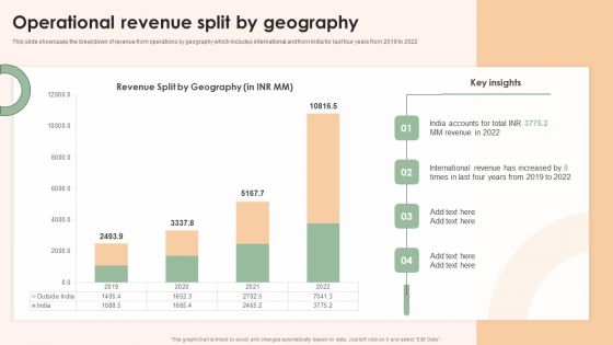 Online Advertising Firm Business Profile Operational Revenue Split By Geography Elements PDF