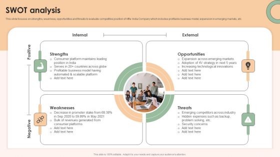 Online Advertising Firm Business Profile SWOT Analysis Diagrams PDF