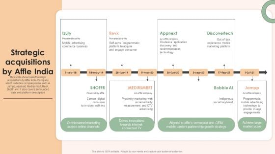 Online Advertising Firm Business Profile Strategic Acquisitions By Affle India Pictures PDF