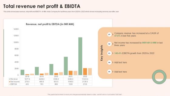 Online Advertising Firm Business Profile Total Revenue Net Profit And Ebidta Designs PDF