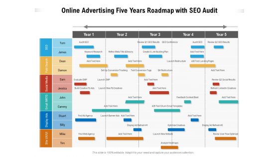 Online Advertising Five Years Roadmap With SEO Audit Elements