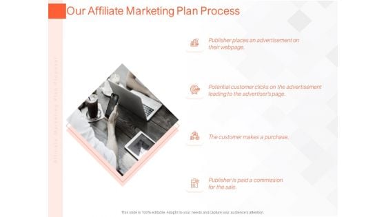 Online Advertising Plan Proposal Our Affiliate Marketing Plan Process Ppt Portfolio Graphics Design PDF