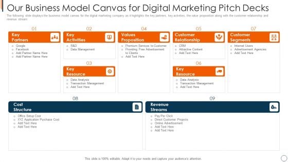 Online Advertising Service Investor Capital Raising Our Business Model Canvas For Digital Marketing Pitch Decks Infographics PDF