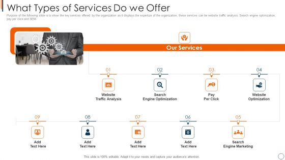 Online Advertising Service Investor Capital Raising What Types Of Services Do We Offer Diagrams PDF Online Advertising Service Investor Capital Raising What Types Of Services Do We Offer Diagrams PDF