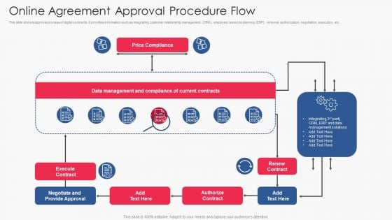 Online Agreement Approval Procedure Flow Elements PDF