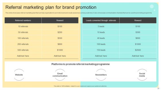 Online And Offline Brand Promotion Techniques Ppt PowerPoint Presentation Complete Deck With Slides