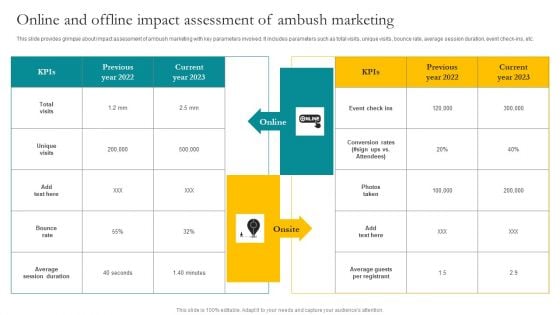 Online And Offline Impact Assessment Of Ambush Marketing Ppt Infographic Template Maker PDF