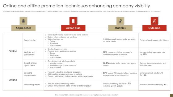 Online And Offline Promotion Techniques Enhancing Company Visibility Background PDF