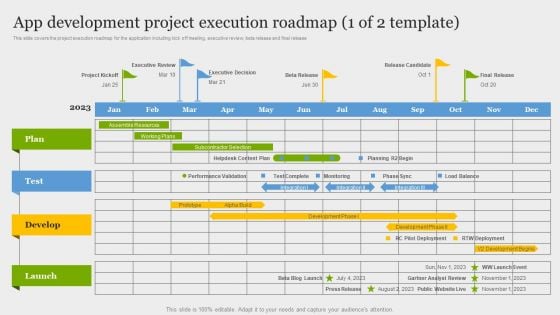 Online Application Development App Development Project Execution Roadmap Formats PDF Online Application Development App Development Project Execution Roadmap Formats PDF