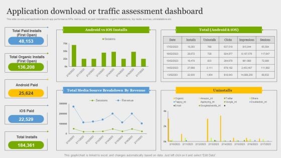 Online Application Development Application Download Or Traffic Assessment Dashboard Structure PDF