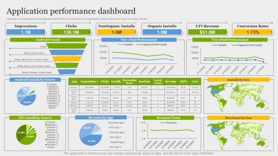 Online Application Development Application Performance Dashboard Information PDF