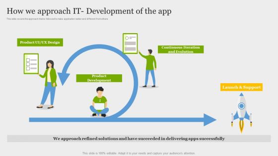 Online Application Development How We Approach IT Development Of The App Professional PDF