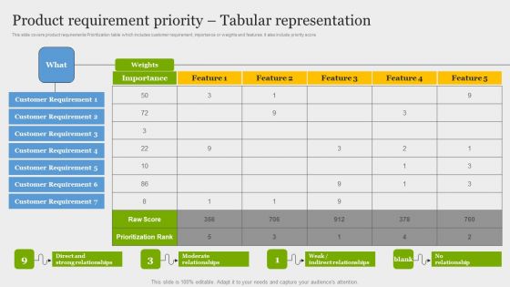 Online Application Development Product Requirement Priority Tabular Representation Topics PDF