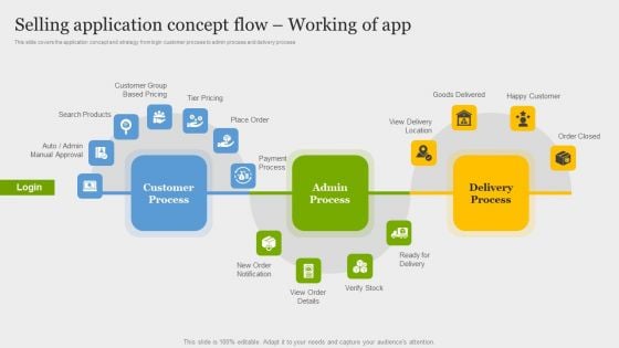 Online Application Development Selling Application Concept Flow Working Of App Introduction PDF