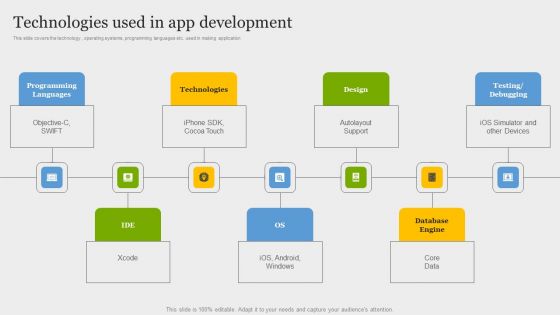 Online Application Development Technologies Used In App Development Clipart PDF