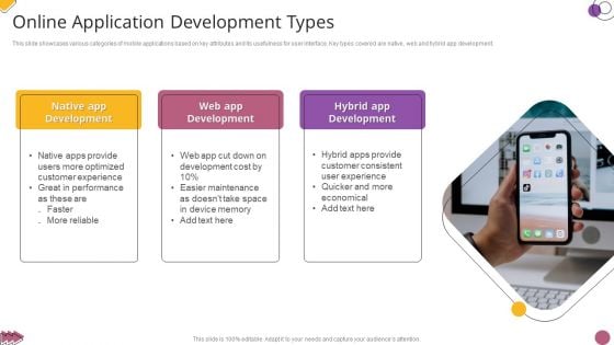 Online Application Development Types Diagrams PDF Online Application Development Types Diagrams PDF