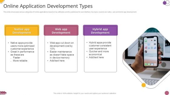 Online Application Development Types Diagrams PDF