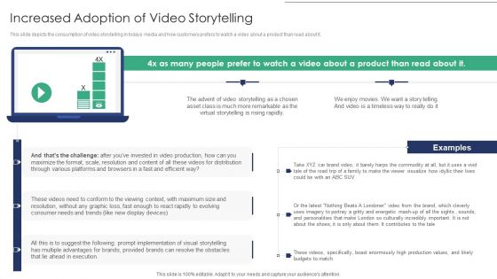Online Asset Management Increased Adoption Of Video Storytelling Elements PDF
