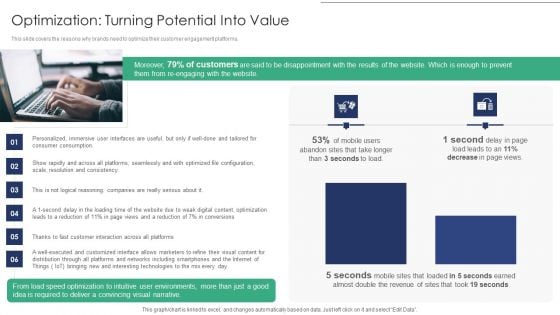 Online Asset Management Optimization Turning Potential Into Value Brochure PDF