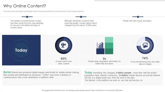 Online Asset Management Why Online Content Infographics PDF