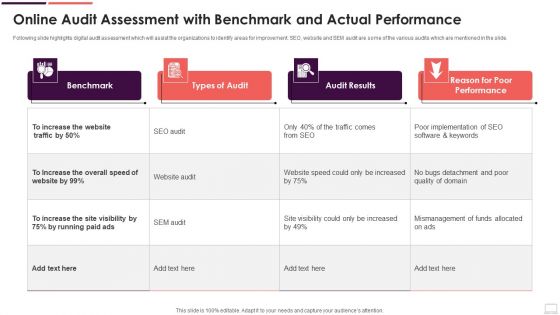 Online Audit Assessment With Benchmark And Actual Performance Summary PDF