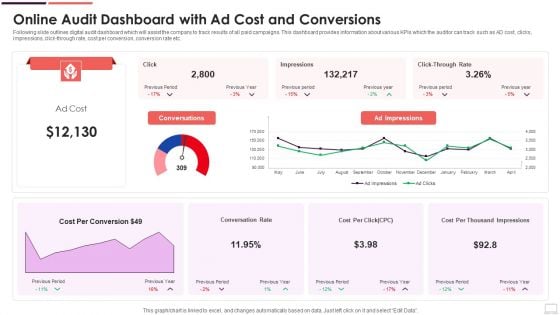 Online Audit Dashboard With Ad Cost And Conversions Themes PDF