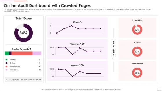 Online Audit Dashboard With Crawled Pages Background PDF