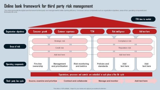 Online Bank Framework For Third Party Risk Management Inspiration PDF