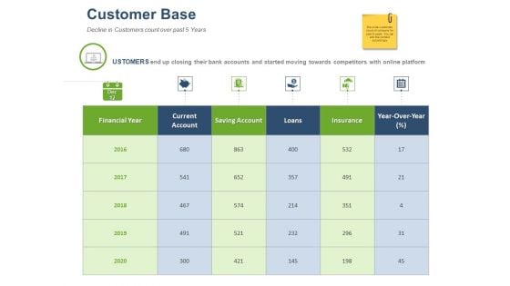 Online Banking Administration Procedure Customer Base Ppt Portfolio Images PDF