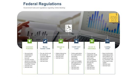 Online Banking Administration Procedure Federal Regulations Ppt Gallery Sample PDF