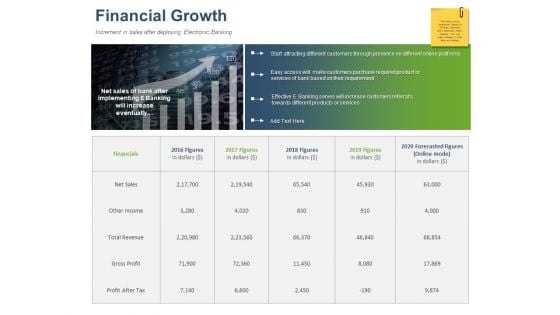 Online Banking Administration Procedure Financial Growth Ppt Layouts Layout Ideas PDF