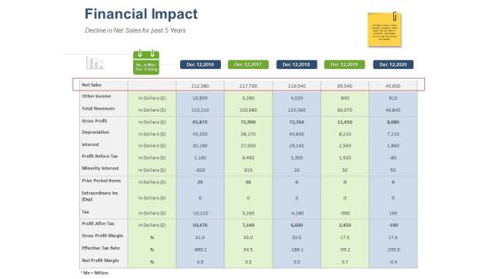 Online Banking Administration Procedure Financial Impact Ppt Portfolio Maker PDF