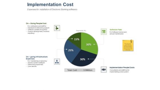 Online Banking Administration Procedure Implementation Cost Ppt Icon Designs PDF