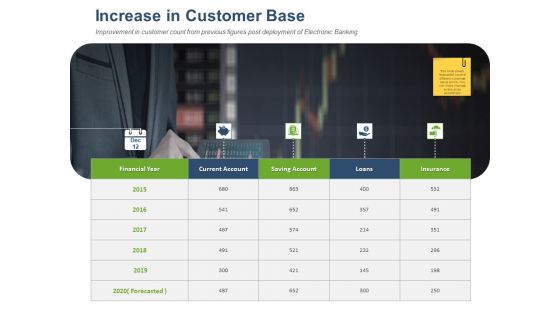 Online Banking Administration Procedure Increase In Customer Base Ppt Pictures Example Topics PDF