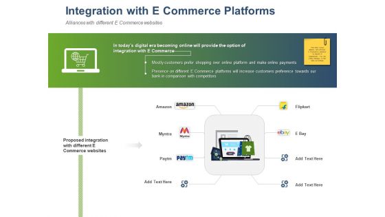 Online Banking Administration Procedure Integration With E Commerce Platforms Ppt Gallery Show PDF