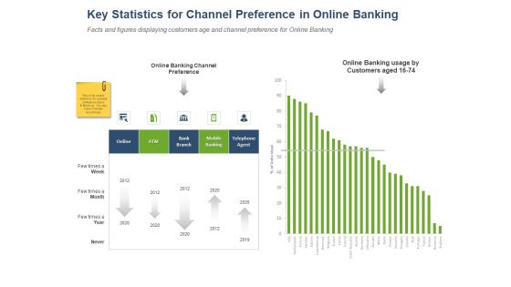 Online Banking Administration Procedure Key Statistics For Channel Preference In Online Banking Clipart PDF