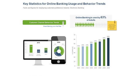 Online Banking Administration Procedure Key Statistics For Online Banking Usage And Behavior Trends Pictures PDF