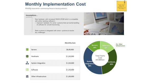 Online Banking Administration Procedure Monthly Implementation Cost Ppt Pictures Graphic Images PDF