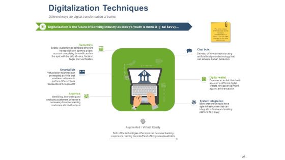 Online Banking Administration Procedure Ppt PowerPoint Presentation Complete Deck With Slides Slide25