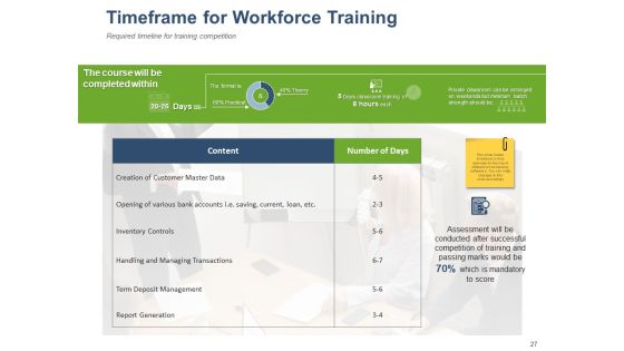 Online Banking Administration Procedure Ppt PowerPoint Presentation Complete Deck With Slides Slide27