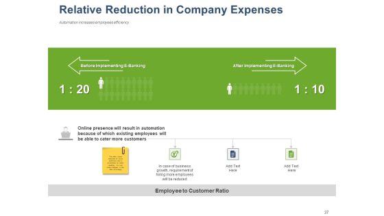 Online Banking Administration Procedure Ppt PowerPoint Presentation Complete Deck With Slides Slide37
