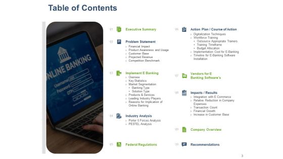 Online Banking Administration Procedure Ppt PowerPoint Presentation Complete Deck With Slides Slide03