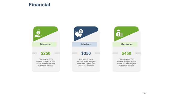 Online Banking Administration Procedure Ppt PowerPoint Presentation Complete Deck With Slides Slide56