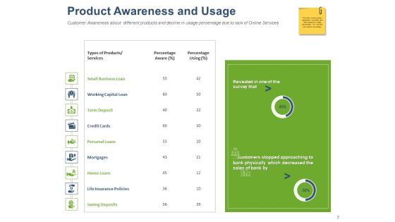 Online Banking Administration Procedure Ppt PowerPoint Presentation Complete Deck With Slides Slide07