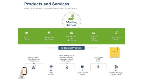 Online Banking Administration Procedure Products And Services Ppt Visual Aids Infographics PDF