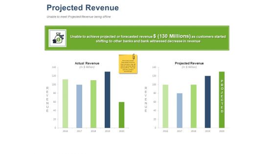 Online Banking Administration Procedure Projected Revenue Ppt Infographic Template Microsoft PDF