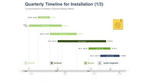 Online Banking Administration Procedure Quarterly Timeline For Installation Ppt Infographic Template Deck PDF