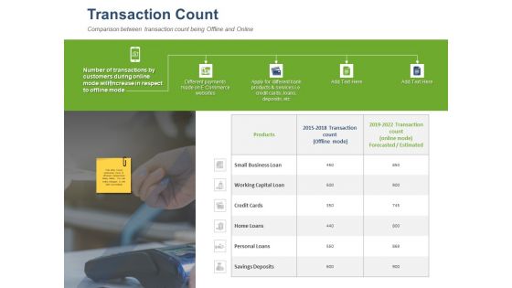 Online Banking Administration Procedure Transaction Count Ppt Professional Sample PDF